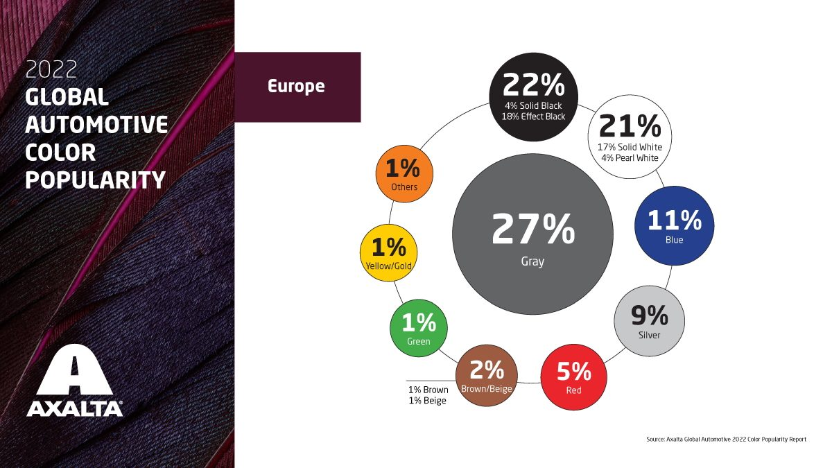 2022 Axalta Color Pop Regional Graphic Europe